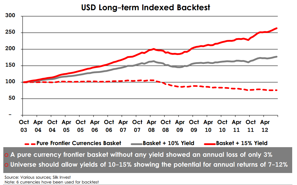 Frontier v Markets for Diversification