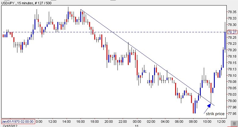 Big Round Numbers Trading Strategies