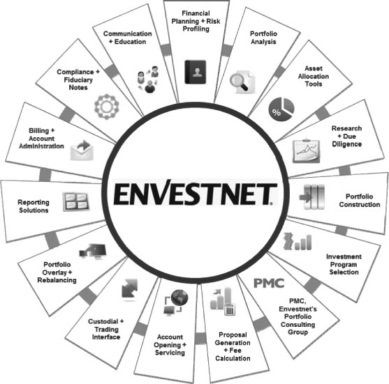 FundQuest Selects Managed Portfolio Advisors as Overlay Manager for Advisor Directed Unified