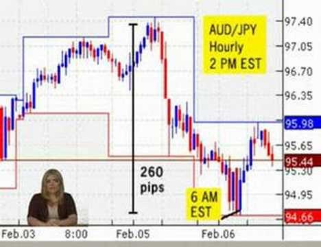 FX carry trade losses worse than 2008