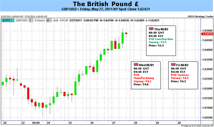 Gauging Forex Market Sentiment With Open Interest