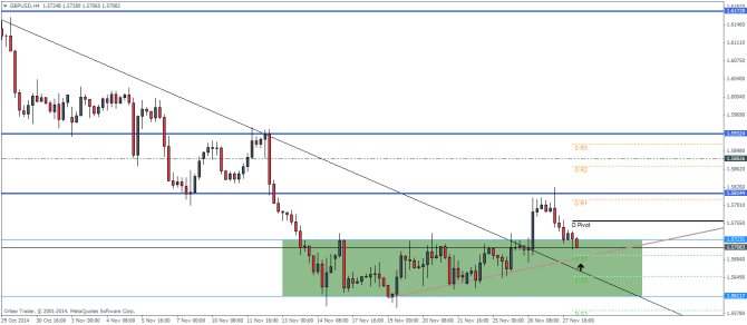 GBPUSD Failed to Break USDJPY Rising Again in Forex Trade