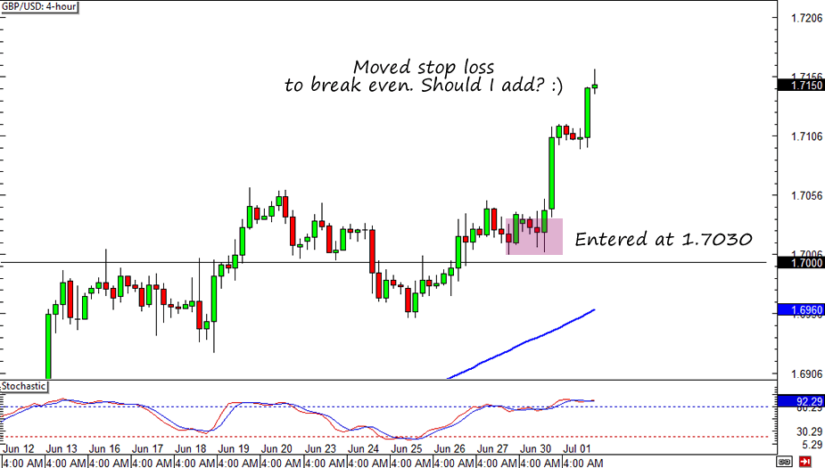 GBPUSD Failed to Break USDJPY Rising Again in Forex Trade