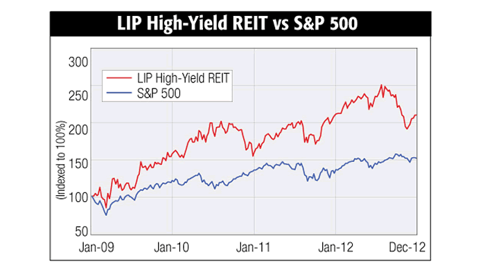 Consumer Stocks Join Energy REITs on Dividend Play List US News