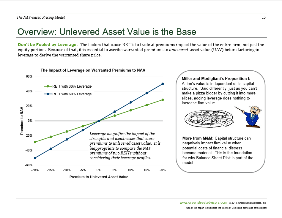 Get A 4 8% Yield From The Best REIT You ve Never Heard Of