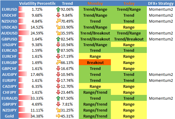 Get Us Forex Market Closing Time