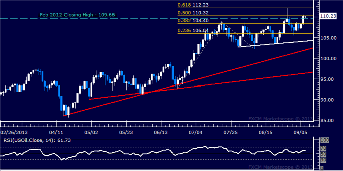 Get Us Forex Market Closing Time