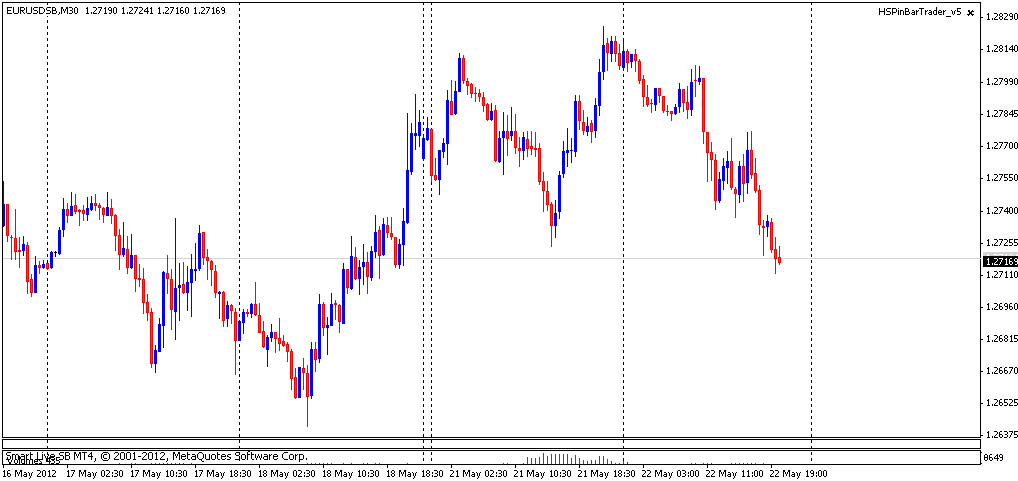 GKFX What is Spread Betting