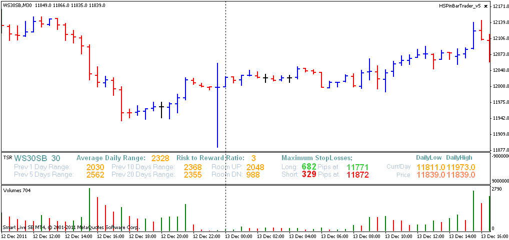 GKFX What is Spread Betting