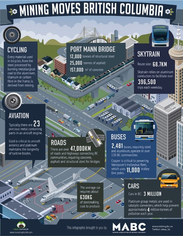 Global Gold Mine and Deposit Rankings 2013 Visual Capitalist