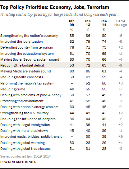 Global Issues social political economic and environmental issues that affect us all