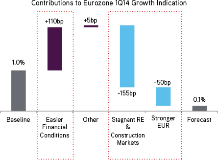 Global Macro Strategy Report A Balance of Risk and Reward for Emerging Markets The Private Bank