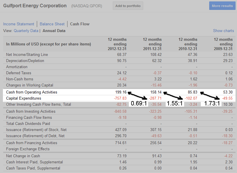 Global Sources (GSOL) Interesting tender offer but I will watch from the sidelines