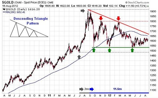 Gold Technical Analysis_1