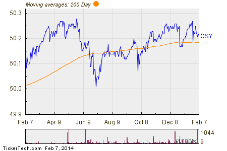 GSY Exchange Traded Funds