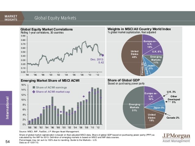 Guide to Equity REITs