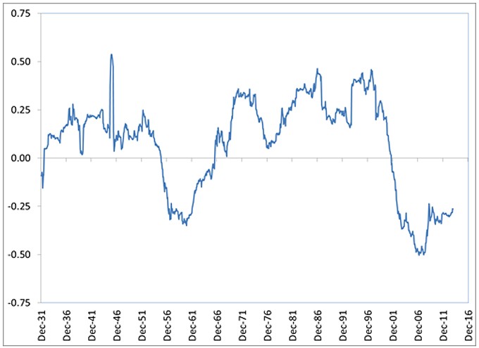 Health Care REITs Maybe Being On The Government Dole Isn t So Bad