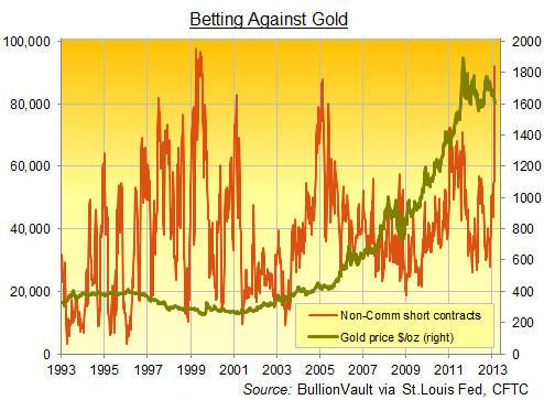 Gold ETF Outflows Paint Only Half the Picture