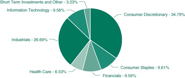 Hennessy Funds Hennessy Technology Fund (HTECX)