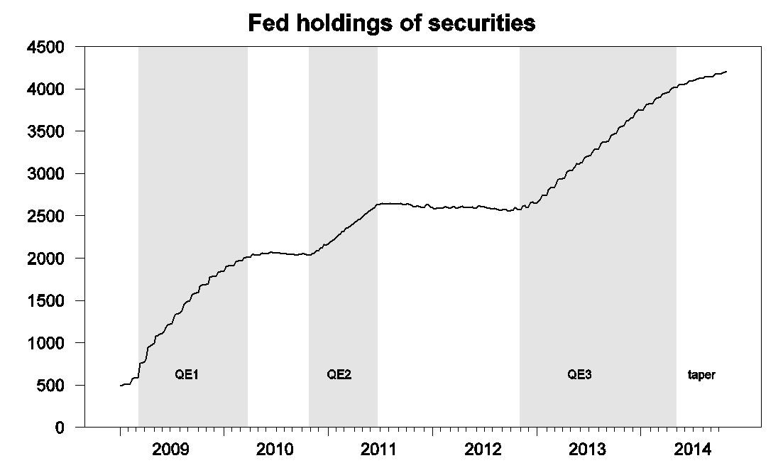 Here comes the end of QE Jan 7 2014