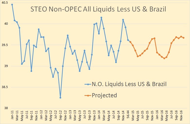 Here s how to predict future oil prices