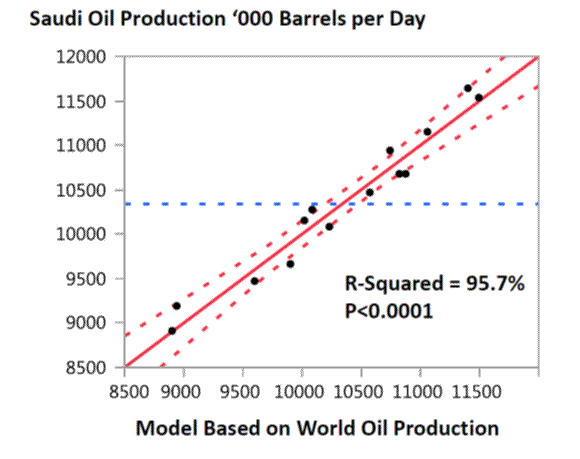 Here s how to predict future oil prices