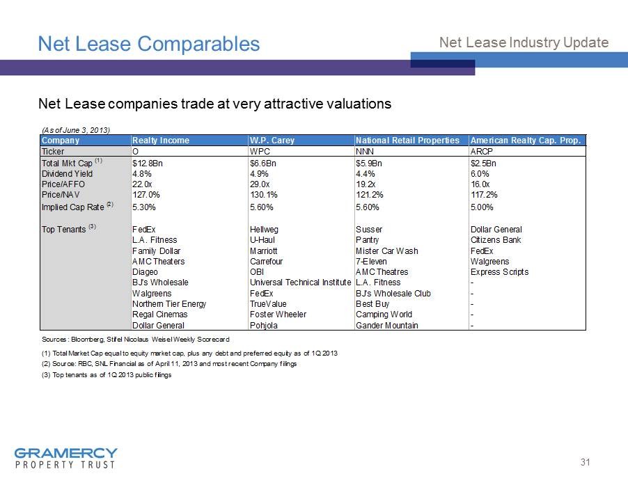 Here’s the Reit way for small investors to tap realty mkt Financial Express