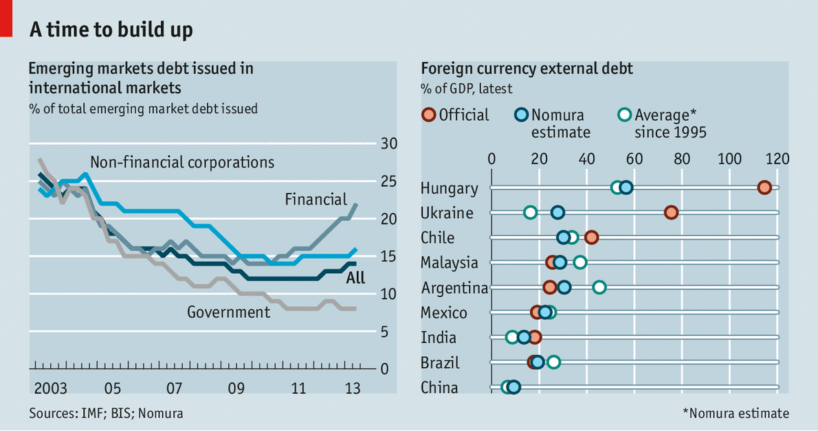 Hidden Risks In EmergingMarkets Debt