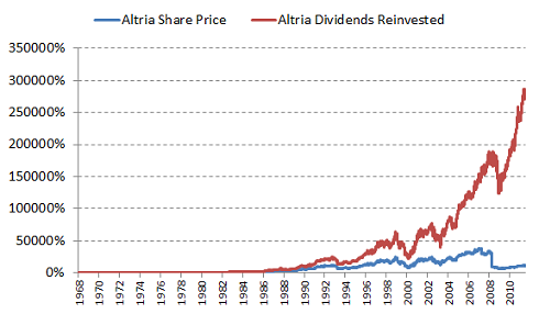 How to Invest in HighYield Dividend Stocks