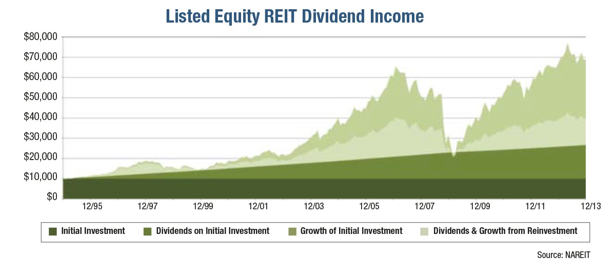 Complete Guide To Investment Companies Funds And Reits 2015