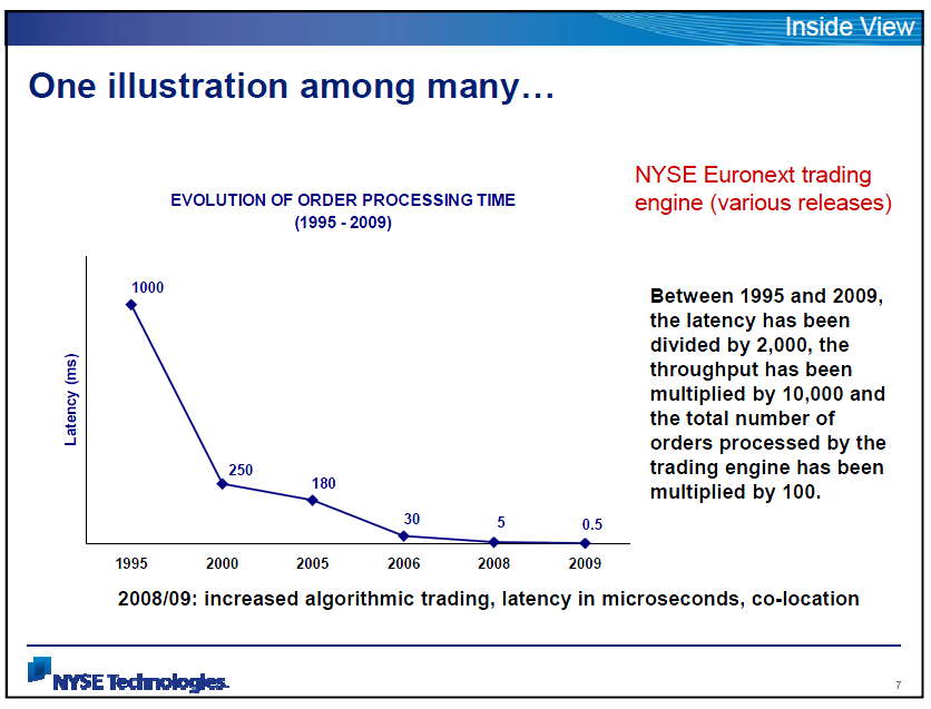 High Frequency Trading The Need for Speed!