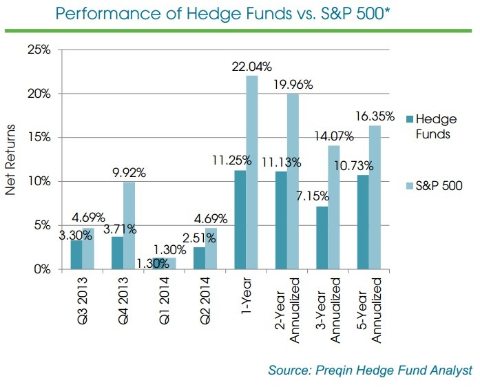 How a hedge fund manager can manipulate the markets Easy Safe Money