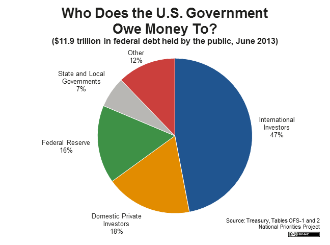 How the Federal Reserve Works