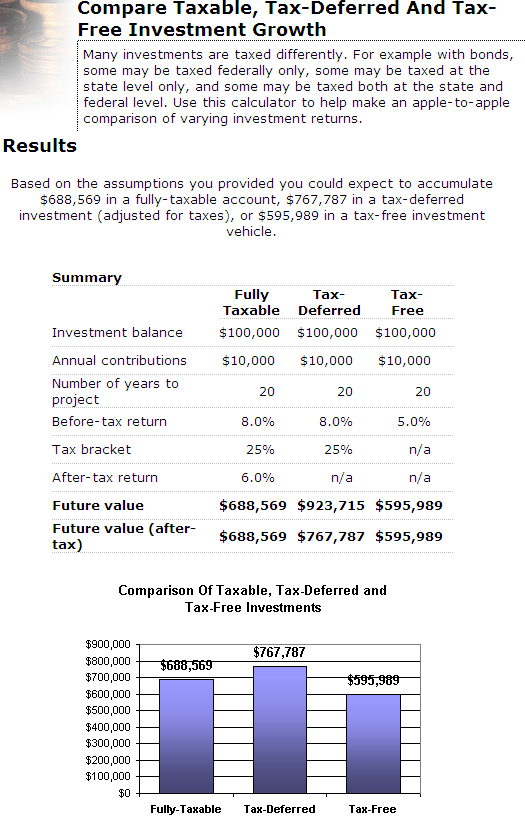 How Much Better Is Your 401k Than A Regular Taxable Brokerage Account