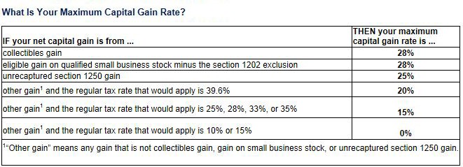 How The IRS Taxes Gold Investments