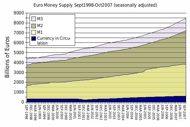 How the Reserve Ratio Affects the Money Supply Video Lesson Transcript