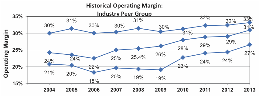 How To Avoid Investing Too Conservatively