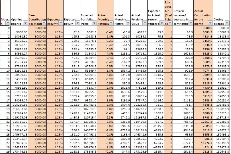 How to calculate returns from a SIP (Systematic Investment Plan)