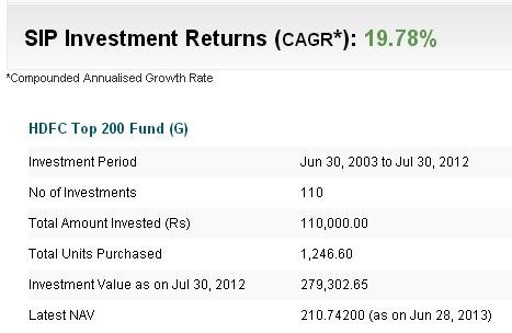 How to calculate returns from a SIP (Systematic Investment Plan)