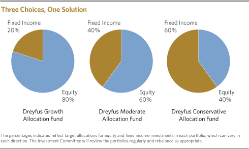 How to Diversify with the Best Asset Allocation for You