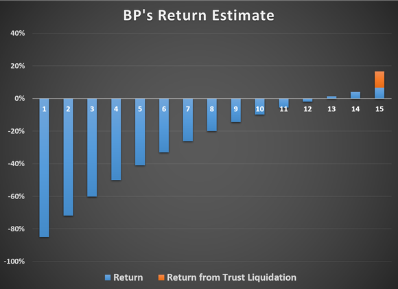 How to Figure Rate of Return on Investments Money Smart Life