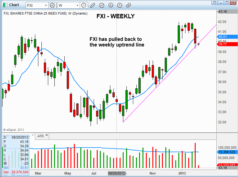 How to Swing Trade – Part 2 Buying on Pullbacks