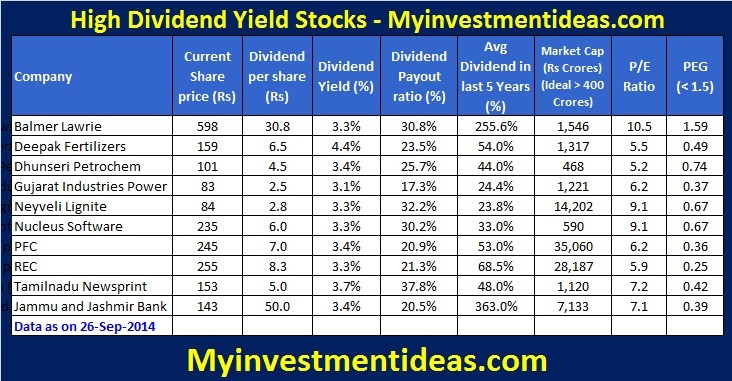 How to Invest in HighYield Dividend Stocks