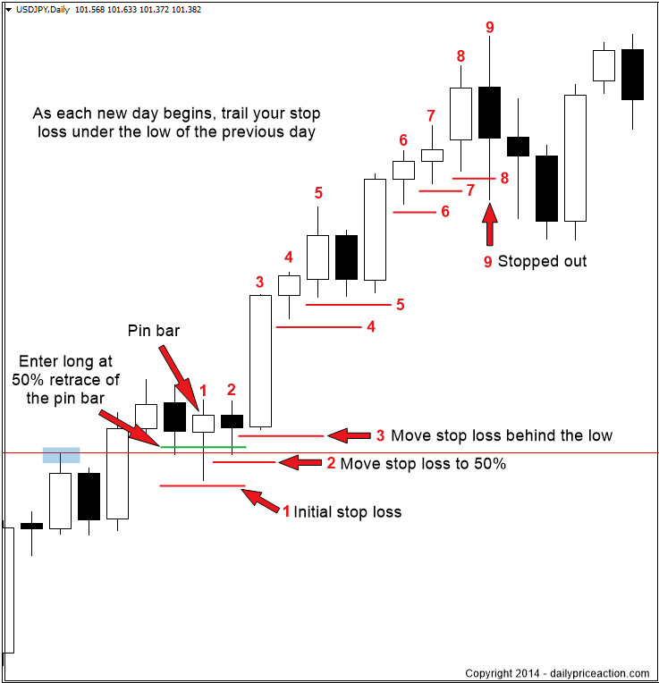 Forex Trailing Stops Help Traders “Stop” Giving Back Gains