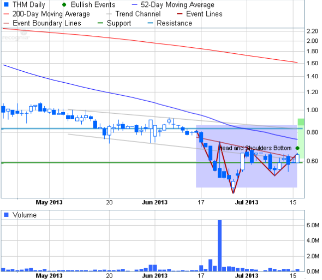 Trends To Watch In 2013 Penny Stock Research