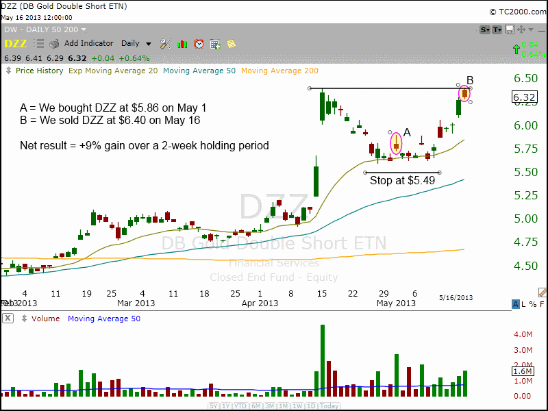 How to Swing Trade – Part 2 Buying on Pullbacks