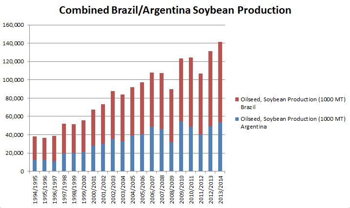 How will the US$ Affect Grain Markets