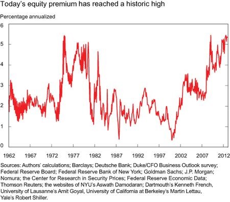 Implications Of An Elevated Equity Risk Premium For Asset Allocation