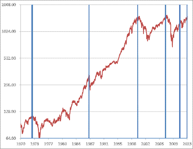 Hussman Funds Weekly Market Comment No Such Thing as Risk July 30 2012