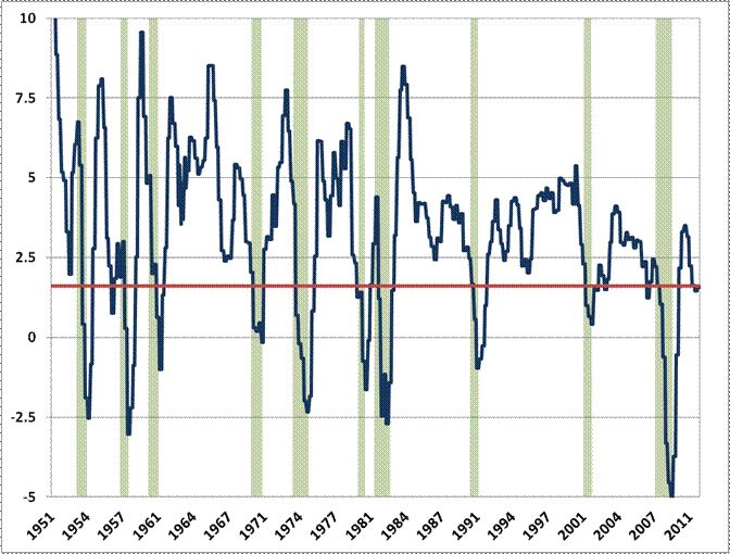 Hussman Funds Weekly Market Comment No Such Thing as Risk July 30 2012